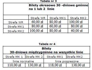 Załącznik nr 1 do Regulaminu przewozu osób i bagażu na liniach autobusowych realizowanych na zlecenie miasta Wrocław, Do którego odnosi się Regulamin w Rozdziale IV 16 2.