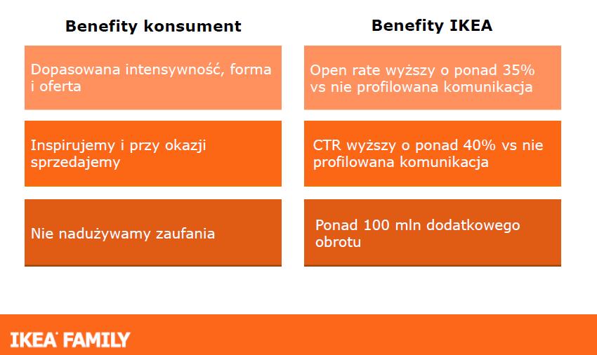 REKLAMA W INTERNECIE Źródło: A.