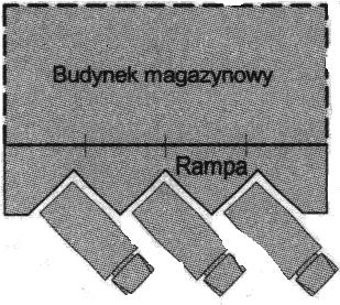 falochron. zapora. kanał. molo. Zadanie 2.