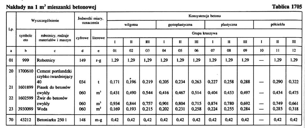 Zadanie 9. Wymiary podano w cm Rozstaw strzemion w strefie przypodporowej przedstawionej na rysunku belki wynosi 6 mm 11 mm 110 mm 215 mm Zadanie 10.