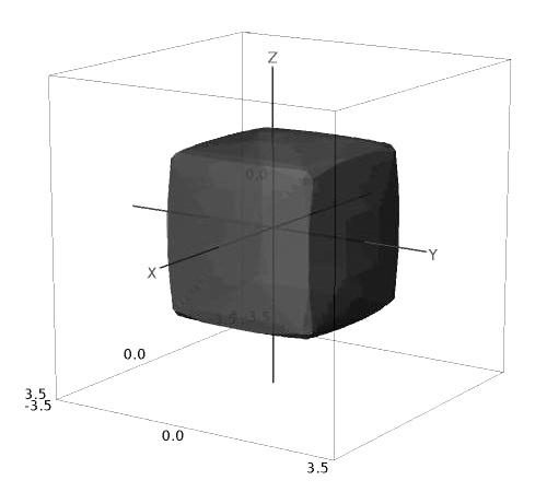 . Twierdzenie Rainwatera o normie Daya Ustalmy nieskończony zbiór I oraz ciało K {R, C}. Przestrzeń c 0 (I) definiujemy jako c 0 (I) = { x: I K ε>0 card {i I : x(i) ε} < ℵ 0 }.