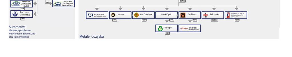 UDZIAŁAMI W POSZCZEGÓLNYCH