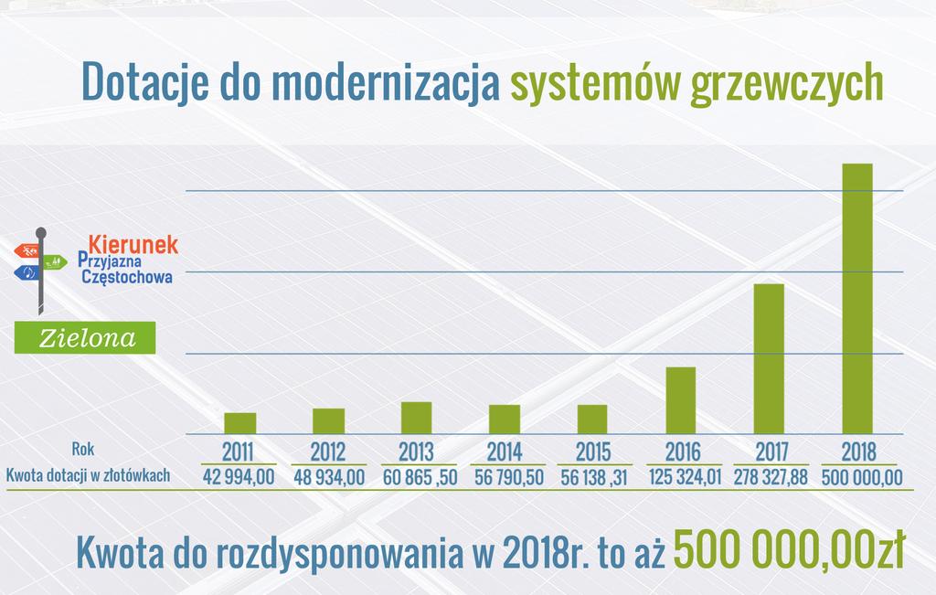 mających na celu wymianę starego systemu grzewczego na ogrzewanie ekologiczne.