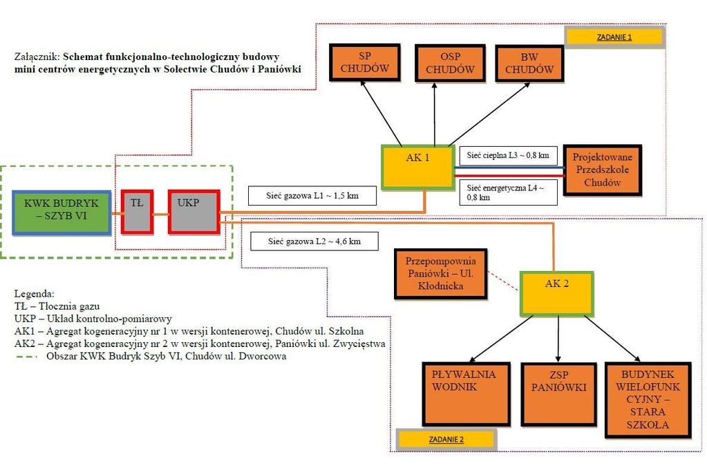 Schemat instalacji metanowej w gm.
