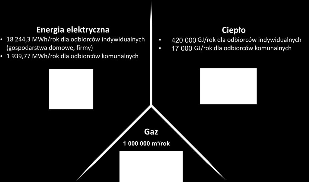 zapotrzebowanie na