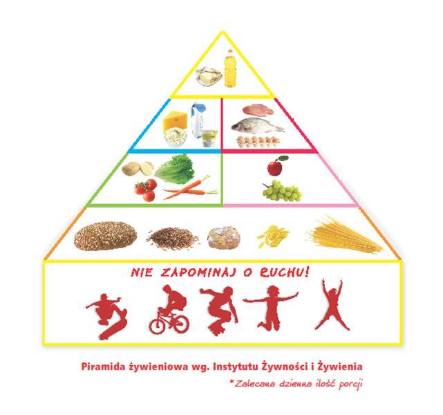 Piramida zdrowego żywienia to najogólniej mówiąc ściąga, z której każdy powinien korzystać codziennie.