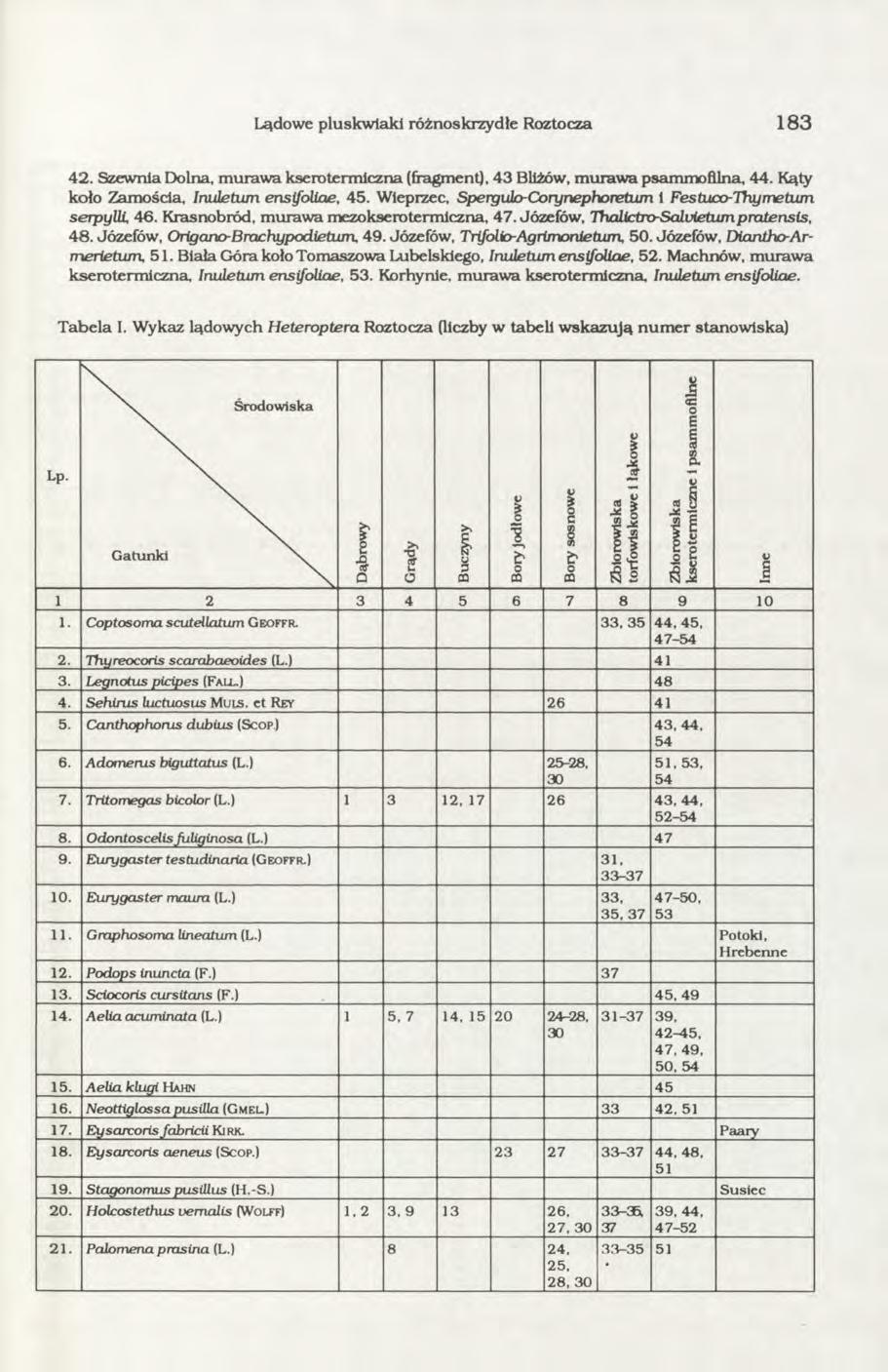 Lądowe pluskwiaki różnoskrzydłe Roztocza 1 8 3 42. Szewnla Dolna, m uraw a ksero term iczna (fragment), 43 Bllżów, m uraw a psam mofilna, 44. Kąty koło Zamościa, Inuletum ensifolioe, 45.