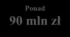 spotkań z Burmistrzem Indywidualnie Za