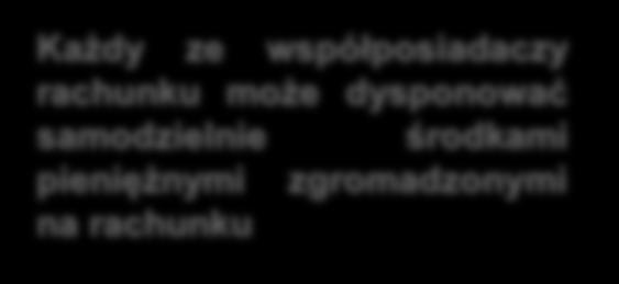 Rachunek wspólny Posiadacz rachunku Wyjątek Rachunek rodzinny Kilka osób fizycznych Każdy ze współposiadaczy rachunku może dysponować samodzielnie środkami pieniężnymi zgromadzonymi na rachunku Każdy