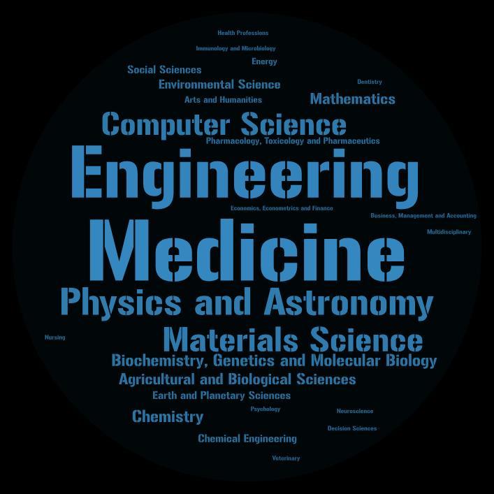 ASJC All Science Journal