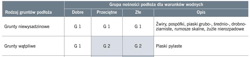 MATERIAŁY W
