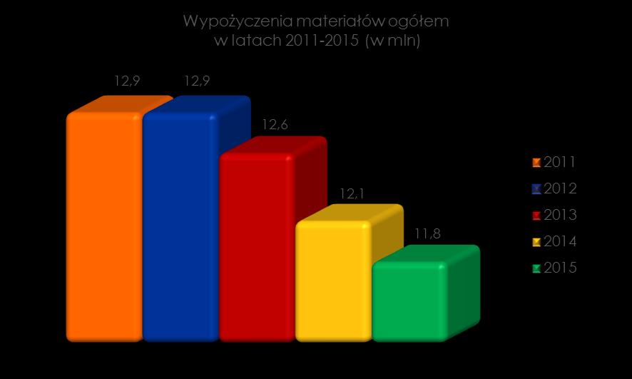 Nie zmienia się struktura udostępnianych zbiorów.