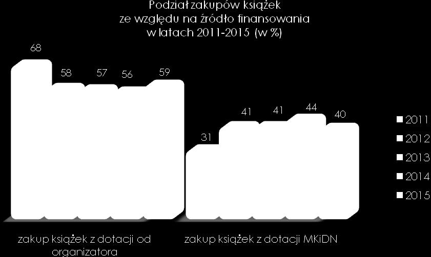 Wśród najlepszych znalazły się: GBP Budzów z/s w Palczy 35 GBP w Rzepienniku Strz. 22 GBP w Korzennej 21 GBP w Lanckoronie 21 GBP w Bolesławiu (pow.