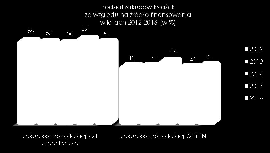 Wśród najlepszych znalazły się: GBP Budzów z/s w Palczy 35 GBP w Michałowicach 25 GBP w Ropie 22 GBP w Bolesławiu (pow.