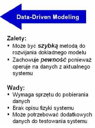 Budowa modelu obiektu (Model-Based Design) uproszczony model matematyczny (Data-Driven Modeling ).