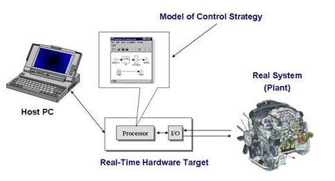 Rapid control