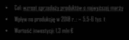 Uruchomienie NOWEJ linii w Śremie 23 W drugiej połowie marca 2018 r. w zakładzie w Śremie RUSZA nowa linia do produkcji czystego granulatu SBR ~30 tys. ton ~22 tys.