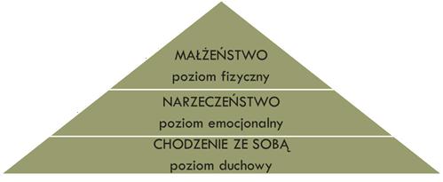 Kasztanowe uniwersytety randki międzyrasowe