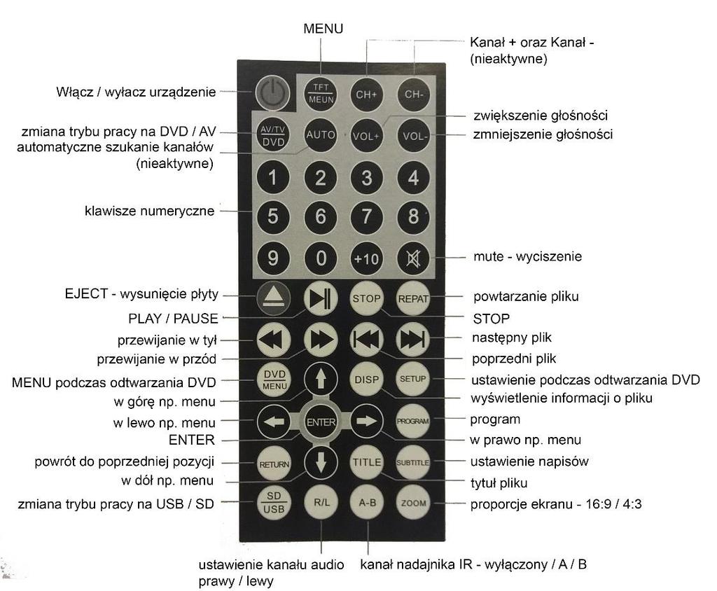 Włączenie / wyłączenie lamp oświetlających 9. Napęd DVD 10. Wyjście słuchawkowe 11. Wejście audio video 12. Wejście kart pamięci SD 13. Złącze USB 14.