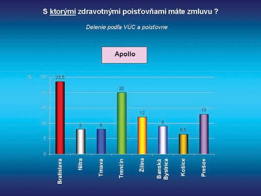SKÚSENOSTI ZO SPOLUPRÁCE 21