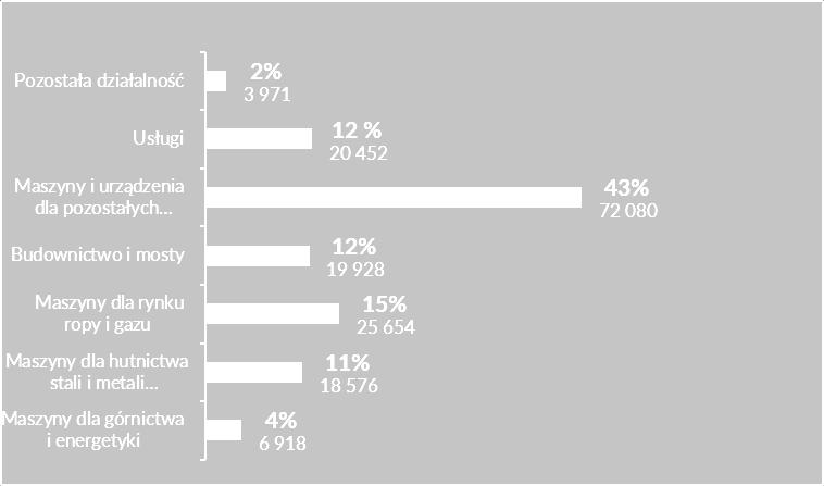 z o.o. z siedzibą w Koninie (o której Emitent informował w raporcie nr 5/2017) oraz w związku z zawarciem w dniu 3 kwietnia 2017 roku, umowy sprzedaży udziałów w konińskiej spółce (o czym Emitent