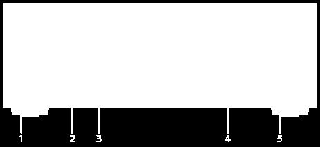 Gniazdo CALIBRATION MIC 3. Port (USB) 4.