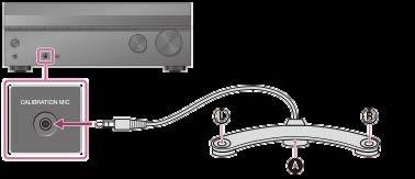 3. Podłączanie mikrofonu kalibracyjnego Mikrofon kalibracyjny (w zestawie) 1 Podłącz dostarczony mikrofon kalibracyjny do gniazda CALIBRATION MIC. 2 Skonfiguruj mikrofon kalibracyjny.