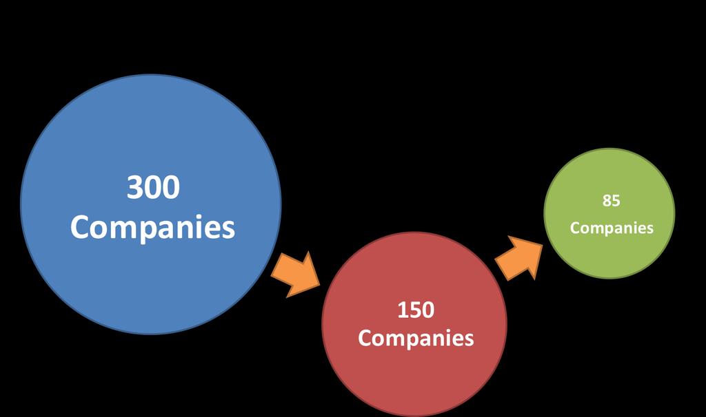 Liczba firm w USA zajmujących się sprzedażą detaliczną soi i kukurydzy w latach 1990-2015 1990 2015 http://www.