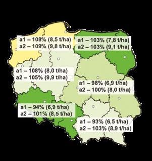 intensywnej technologii uprawy grube, dorodne ziarno o bardzo dobrym wyrównaniu dobra zimotrwałość, co minimalizuje ryzyko wymarzania odporna na zakwaszenie gleby, toleruje gorsze stanowiska bardzo