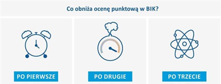 zyka związanego z udzieleniem kredytu danej osobie.