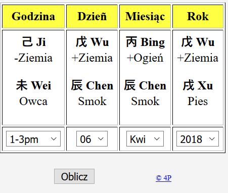 Przykładowy wynik z kalkulatora wygląda tak: W powyższym przykładzie żywiołem osobistym jest Ziemia (jest w dniu u góry). Możesz podarować osobie bransoletkę czy breloczek zgodny z żywiołem osobistym.