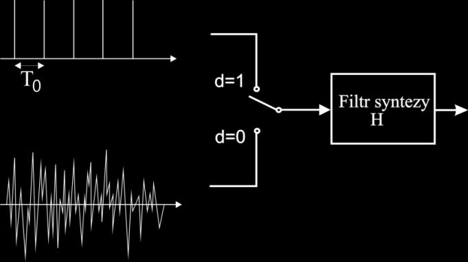 7 Koder CELP (jeżeli pominie się sumator po prawej stronie, otrzyma się dekoder CELP). Otrzymany w ten sposób wektor p i * G G c filtruje się z wykorzystaniem filtru predykcyjnego H.
