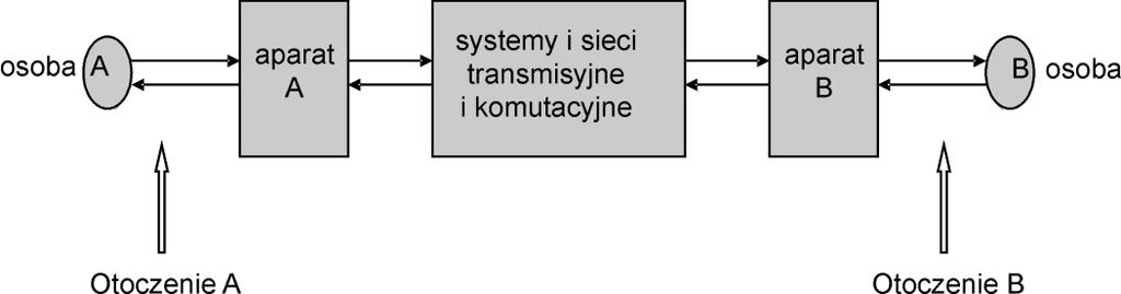 korzystają z metod predykcyjnych. Jeżeli kierunek ruchu jest poprawnie określony to kodowanie błedu predykcji wymaga mniejszej liczby bitów niż kodowanie oryginalnego obrazu.