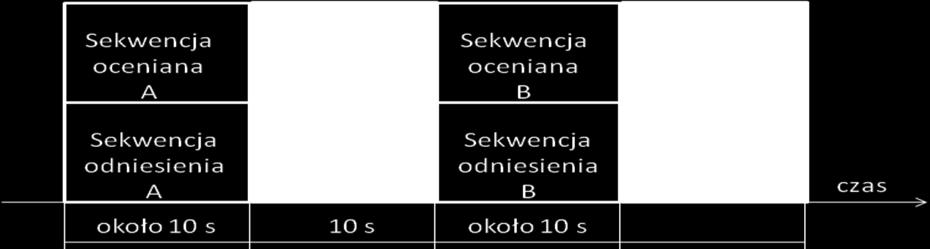 Tło powinno być szare, sekwencja odniesienia powinna być zawsze wyświetlana po tej samej stronie ekranu. Zalecane jest również powtarzanie tych samych sekwencji kilkakrotnie. Na rysunku 3.