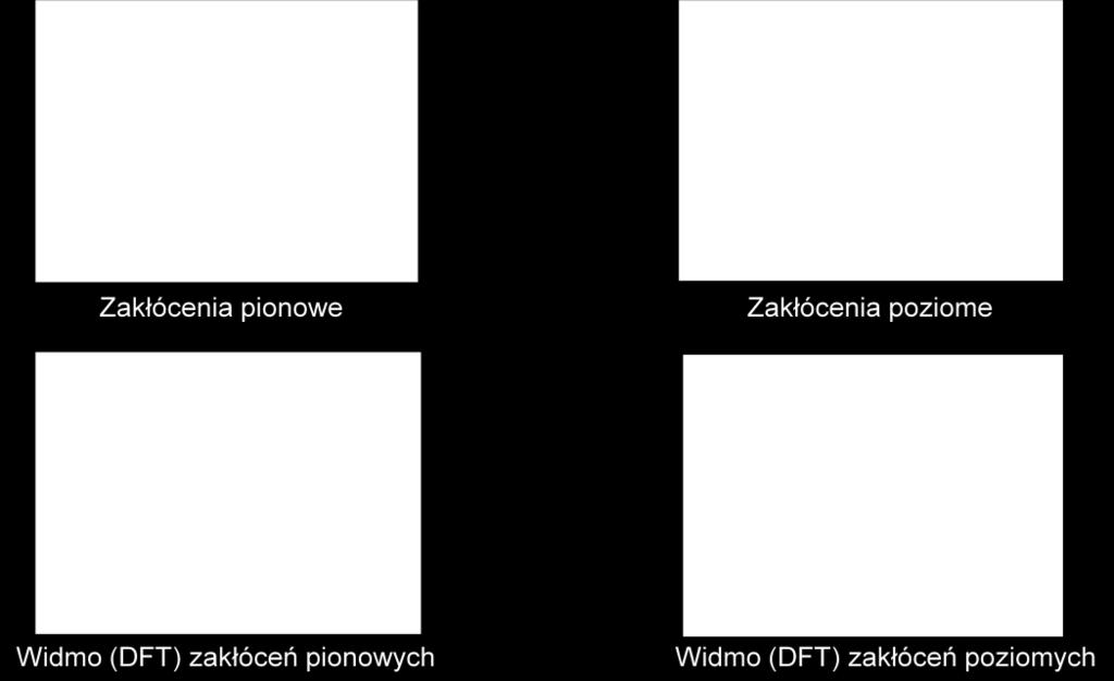 tło złożone z pionowych pasów dobrze zamaskuje obiekt o orientacji pionowej, a w ogóle nie zamaskuje obiektu o