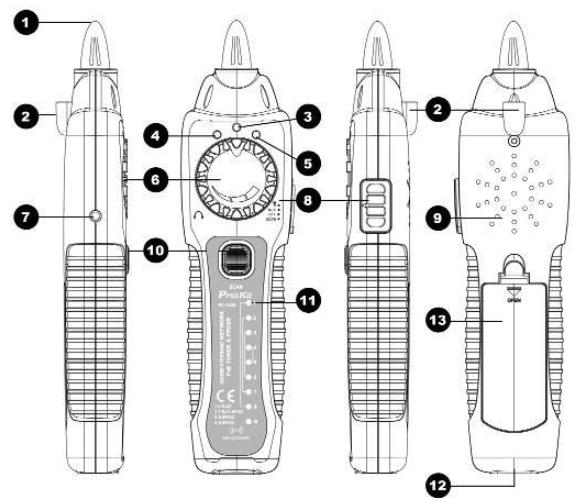 Odbiornik: 1. Końcówka testowa. 2. Podświetlenie LED. 3. Wskaźnik włączenia. 4. Wskaźnik wykrycia napięcia przez detektor bezkontaktowy. 5. Wskaźnik śledzenia przewodu w wiązce. 6.