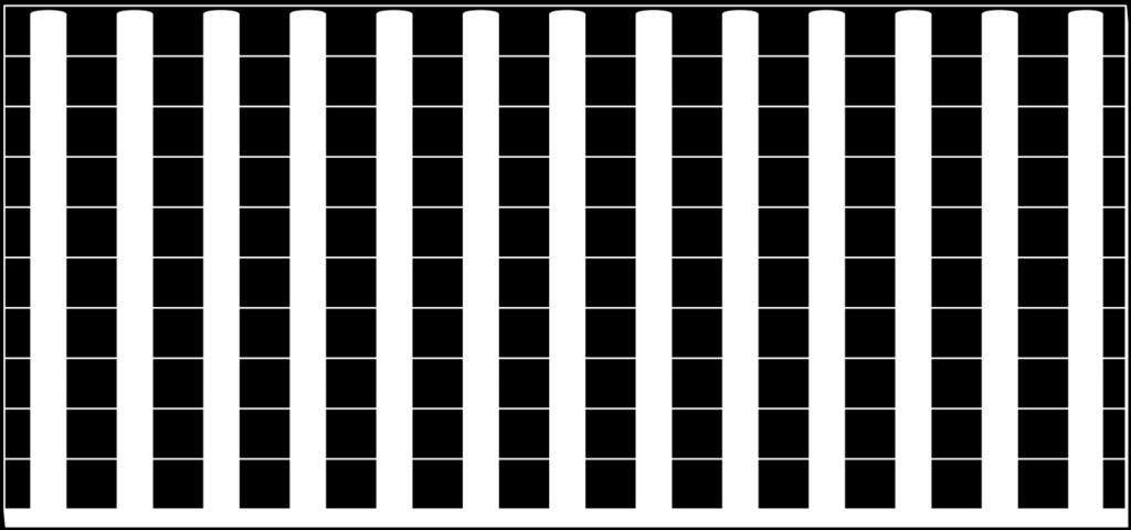 0 2 2 0 2 0 2 0 2 0 2 0 0 0 0 15 15 15 14 15 13 13 14 14 14 14 12 12 100% 90% 58 58 59 80% 58 58 57 56 55 55 55