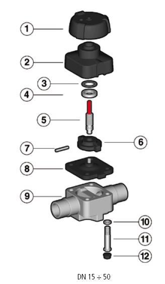 Połączenie z rurociągiem (DN 15 50) Zawór membranowy może być instalowany w każdej pozycji i niezależnie od kierunku przepływu.