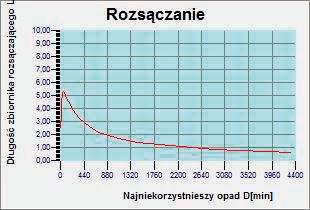 obliczeniach hydraulicznych Firma HAURATON służy pomocą przy doborze i określeniu wielkości