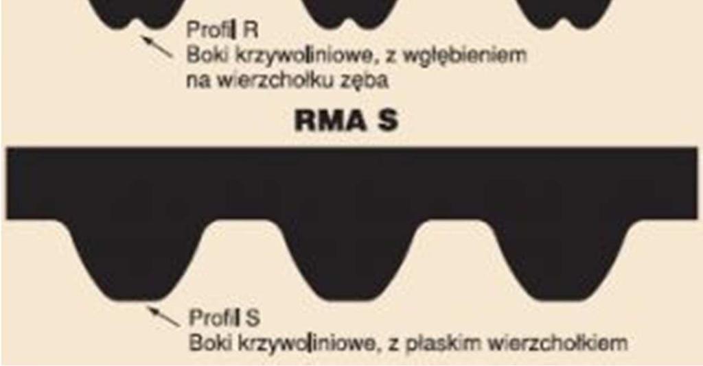 silnikiem a śruba to wymagania to spełnia te spełnia tylko