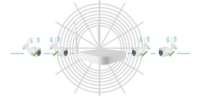 WŁAŚCIWA INSTALACJA Poniższy diagram przedstawia najbardziej właściwą