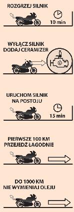 Ceramizer do silników motocyklowych czterosuwowych Testy/badania: Nie zawiera teflonu ani molibdenu. Ekspertyza INSTYTUTU TECHNICZNEGO WOJSK LOTNICZYCH NR 6/55/08.