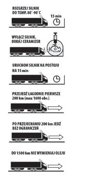 Wyłączyć silnik, odkręcić korek wlewu oleju i opróżnić dozownik(i) do otworu wlewu oleju. Główne korzyści z zastosowania Ceramizera : Zmniejsza zużycie oleju - tzw. branie oleju.