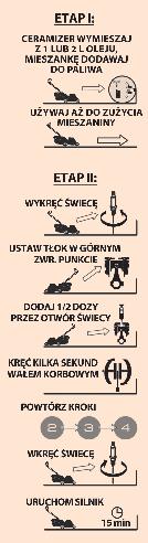 Ceramizer do silników dwusuwowych sprzętu ogrodowego Testy/badania: Nie zawiera teflonu ani molibdenu. Ekspertyza INSTYTUTU TECHNICZNEGO WOJSK LOTNICZYCH NR 6/55/08.