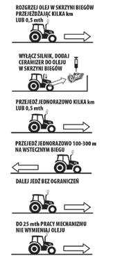 Wielokrotnie przetestowany w niezależnych testach. Sposób stosowania: Rozgrzać olej w skrzyni biegów, tylnym moście, zwolnicy - przejeżdżając kilka kilometrów lub 0,5 mth.