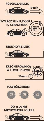 Wielokrotnie przetestowany w niezależnych testach. Sposób stosowania: Rozgrzać silnik do normalnej temperatury pracy przejeżdżając kilka kilometrów. Wyłączyć silnik.