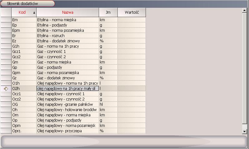 Kod - kod słownika Opis - opis Analityka - analityka wykorzystywana do budowy indeksu sprzętowego 4.2.1 Słownik sprzętu Słownik grup sprzętu wykorzystywany przy budowie tzw.