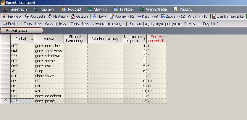 5 Funkcje Rysunek 4.8 Rodzaj godzin 5.1 Otwarcie miesiąca Funkcja służy do otwarcia kolejnego miesiąca.