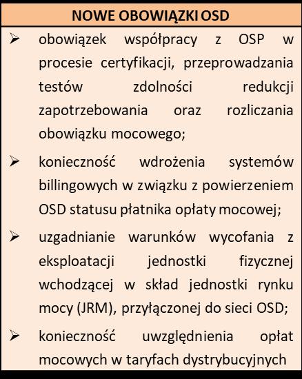 [Zasady prowadzenia aukcji] Aukcje będą prowadzone dla całego obszaru KSE za pomocą dedykowanego systemu teleinformatycznego.