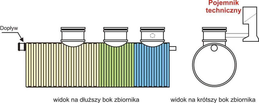 1. ZASTOSOWANIE Oczyszczalnia typu ZBB-C przeznaczona jest do oczyszczania ścieków socjalno-bytowych z budynków jedno oraz wielorodzinnych. 2.